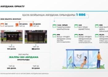 Шымкентте жаңа үлгідегі 900 аялдама орнатылды