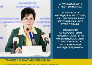 Шымкент: 2022-2023 оқу жылына мемлекеттік тапсырыстың 87,5% техникалық мамандықтарға берілді