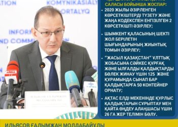 Қоршаған ортаны қорғау саласында атқарылған жұмыстар