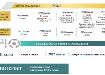 Солтүстік Батыс шағынауданында асфальт төсеу жұмыстары жүргізіледі