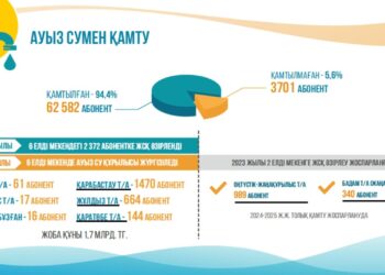 Қала әкімі Еңбекші ауданы тұрғындарына өткен жылды қорытындылап есеп берді