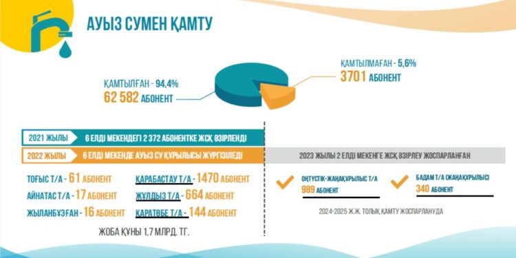 Қала әкімі Еңбекші ауданы тұрғындарына өткен жылды қорытындылап есеп берді