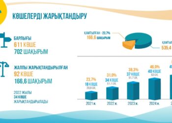 Еңбекші ауданындағы көшелерді жарықтандыру жұмыстары