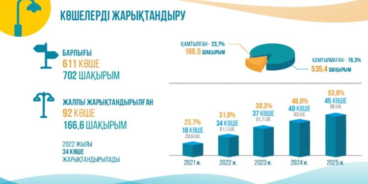 Еңбекші ауданындағы көшелерді жарықтандыру жұмыстары