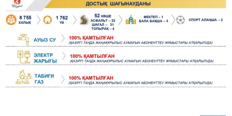 Достық шағын ауданында кәріз жүйесінің құрлысы жүруде