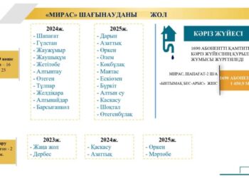 «Мираста» биыл кәріз жүйесінің құрылысы басталады