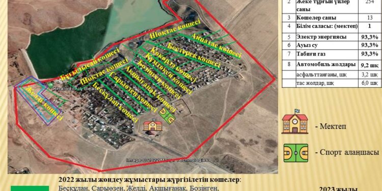 Айнатас тұрғын алабы инфрақұрылым мен қамтылды
