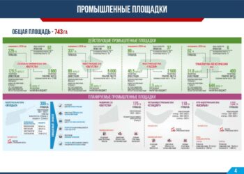 Шымкентте инвестиция динамикасын арттыру мақсатында 4 өндірістік аймақ ашылуда