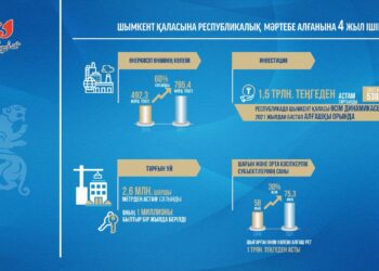 М.Әйтенов: экономикалық көрсеткіштер – халықтың өмір сапасына тікелей әсер етуі тиіс