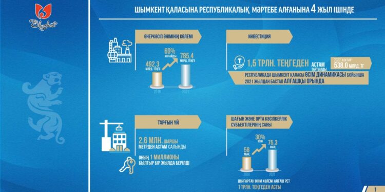 М.Әйтенов: экономикалық көрсеткіштер – халықтың өмір сапасына тікелей әсер етуі тиіс