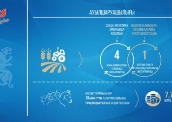 Баға тұрақтылығы – басты назарда