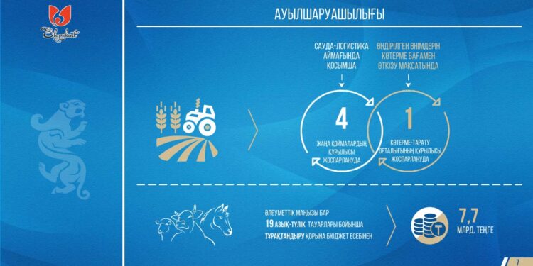 Баға тұрақтылығы – басты назарда