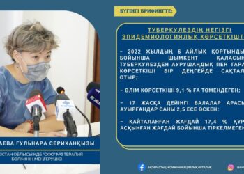 Шымкентте туберкулездің эпидемиологиялық жағдайы тұрақты