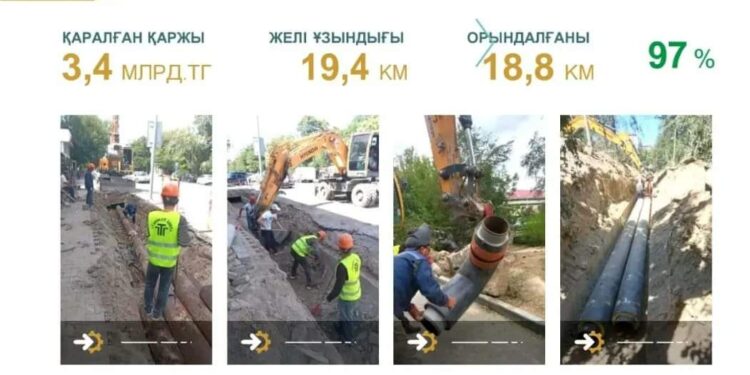 Жылу беру маусымына — дайындық қазірден