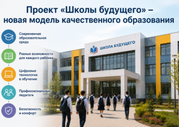 Проект «Школы будущего» – новая модель качественного образования